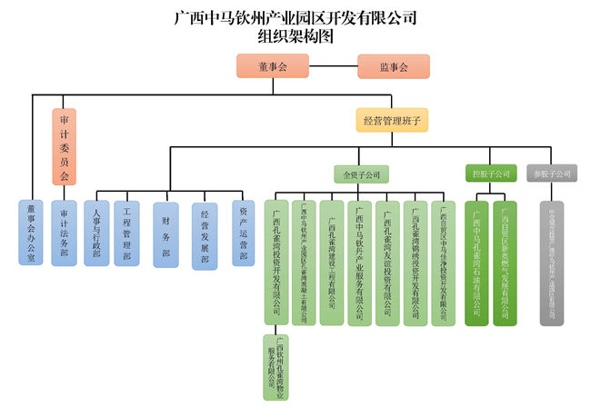 新澳门大门